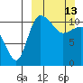 Port Heiden tide chart for Sunday, March 13, 2022