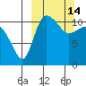 Port Heiden tide chart for Monday, March 14, 2022