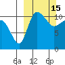 Port Heiden tide chart for Tuesday, March 15, 2022