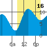 Port Heiden tide chart for Wednesday, March 16, 2022