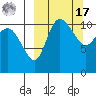 Port Heiden tide chart for Thursday, March 17, 2022