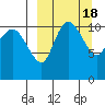 Port Heiden tide chart for Friday, March 18, 2022