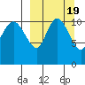 Port Heiden tide chart for Saturday, March 19, 2022