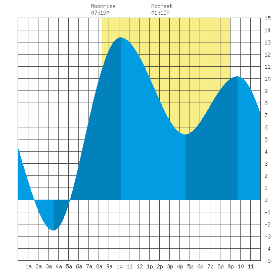Port Heiden tide chart for Saturday, March 26, 2022