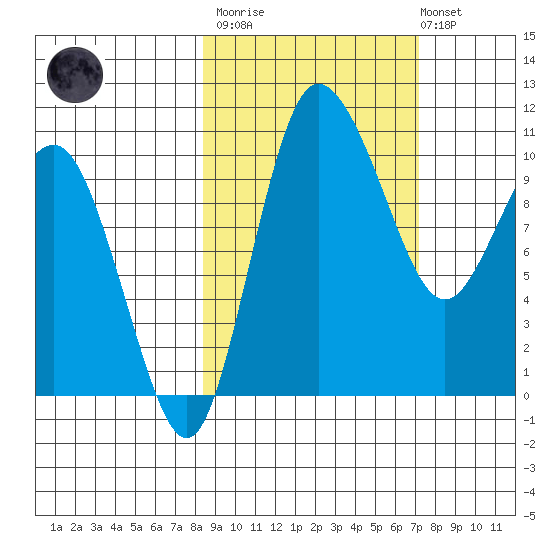 Port Heiden tide chart for Wednesday, March 2, 2022