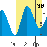 Port Heiden tide chart for Wednesday, March 30, 2022