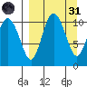 Port Heiden tide chart for Thursday, March 31, 2022