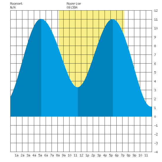 Port Heiden tide chart for Sunday, March 6, 2022