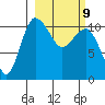 Port Heiden tide chart for Wednesday, March 9, 2022