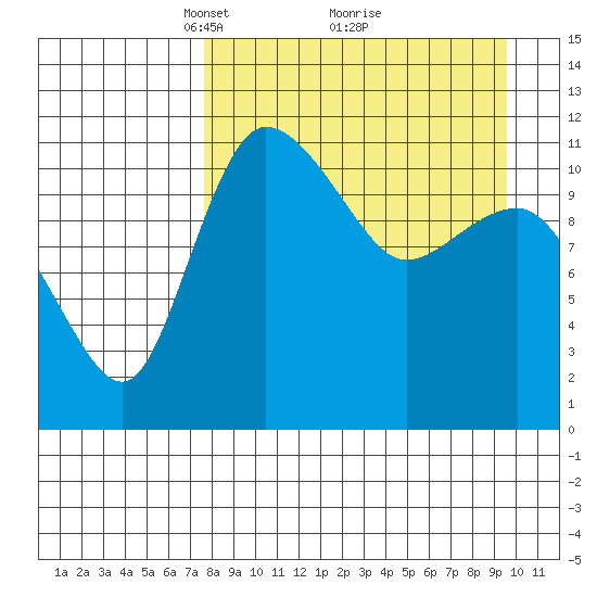 Port Heiden tide chart for Sunday, April 10, 2022