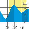 Port Heiden tide chart for Monday, April 11, 2022