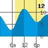 Port Heiden tide chart for Tuesday, April 12, 2022