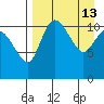 Port Heiden tide chart for Wednesday, April 13, 2022
