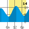 Port Heiden tide chart for Thursday, April 14, 2022