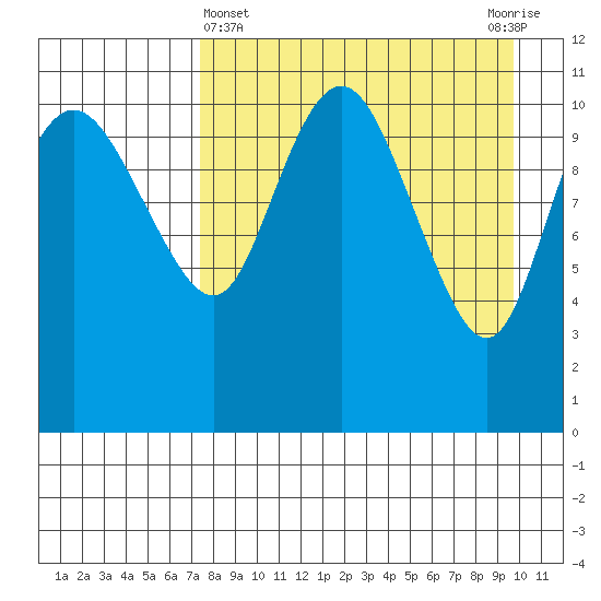 Port Heiden tide chart for Friday, April 15, 2022