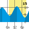Port Heiden tide chart for Friday, April 15, 2022