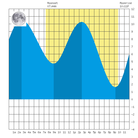 Port Heiden tide chart for Saturday, April 16, 2022