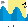 Port Heiden tide chart for Saturday, April 16, 2022