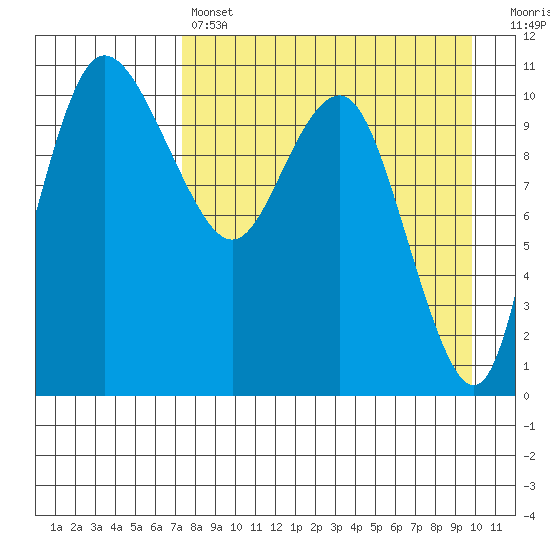 Port Heiden tide chart for Sunday, April 17, 2022