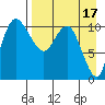 Port Heiden tide chart for Sunday, April 17, 2022