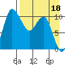 Port Heiden tide chart for Monday, April 18, 2022
