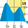 Port Heiden tide chart for Tuesday, April 19, 2022