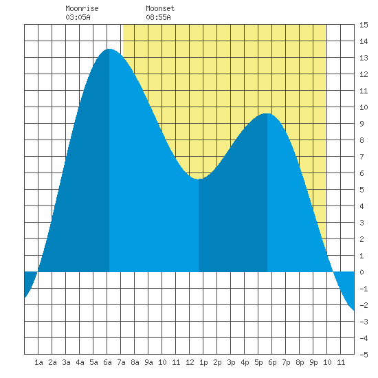 Port Heiden tide chart for Wednesday, April 20, 2022