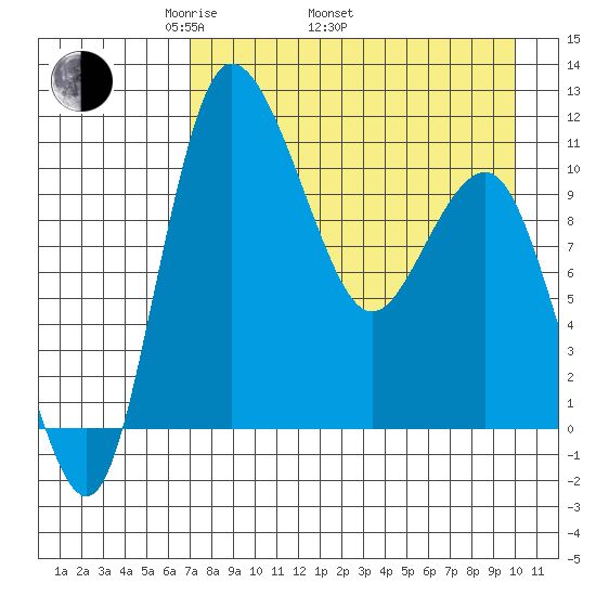 Port Heiden tide chart for Saturday, April 23, 2022