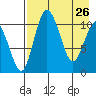 Port Heiden tide chart for Tuesday, April 26, 2022