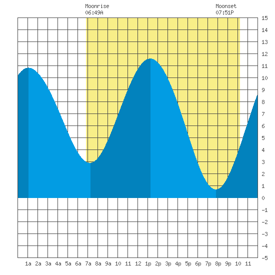 Port Heiden tide chart for Thursday, April 28, 2022
