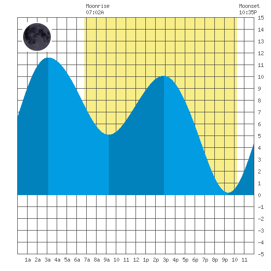 Port Heiden tide chart for Saturday, April 30, 2022