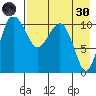 Port Heiden tide chart for Saturday, April 30, 2022