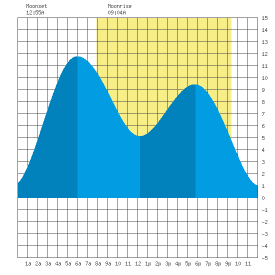 Port Heiden tide chart for Monday, April 4, 2022