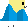 Port Heiden tide chart for Wednesday, April 6, 2022