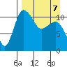 Port Heiden tide chart for Thursday, April 7, 2022