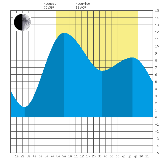 Port Heiden tide chart for Friday, April 8, 2022