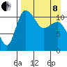 Port Heiden tide chart for Friday, April 8, 2022