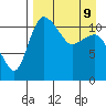 Port Heiden tide chart for Saturday, April 9, 2022