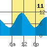 Port Heiden tide chart for Wednesday, May 11, 2022
