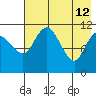 Port Heiden tide chart for Thursday, May 12, 2022