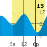 Port Heiden tide chart for Friday, May 13, 2022