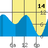 Port Heiden tide chart for Saturday, May 14, 2022