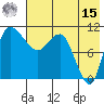 Port Heiden tide chart for Sunday, May 15, 2022