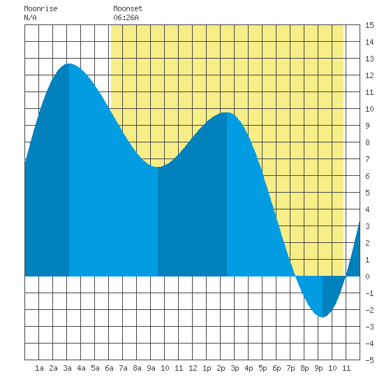Port Heiden tide chart for Monday, May 16, 2022