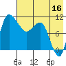 Port Heiden tide chart for Monday, May 16, 2022
