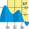 Port Heiden tide chart for Tuesday, May 17, 2022