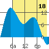 Port Heiden tide chart for Wednesday, May 18, 2022