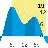 Port Heiden tide chart for Thursday, May 19, 2022