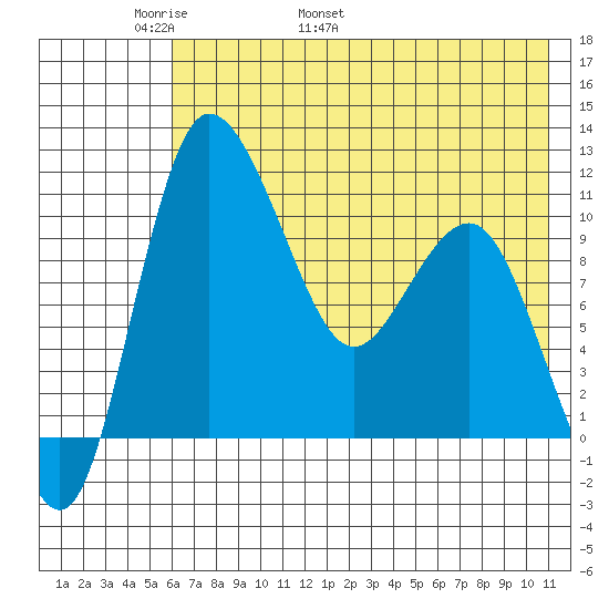 Port Heiden tide chart for Saturday, May 21, 2022