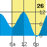Port Heiden tide chart for Thursday, May 26, 2022